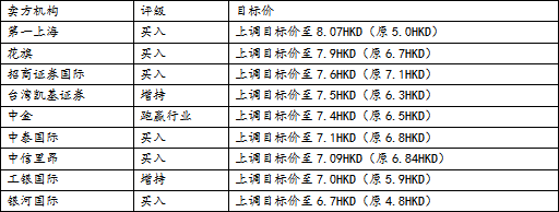 上调图.png